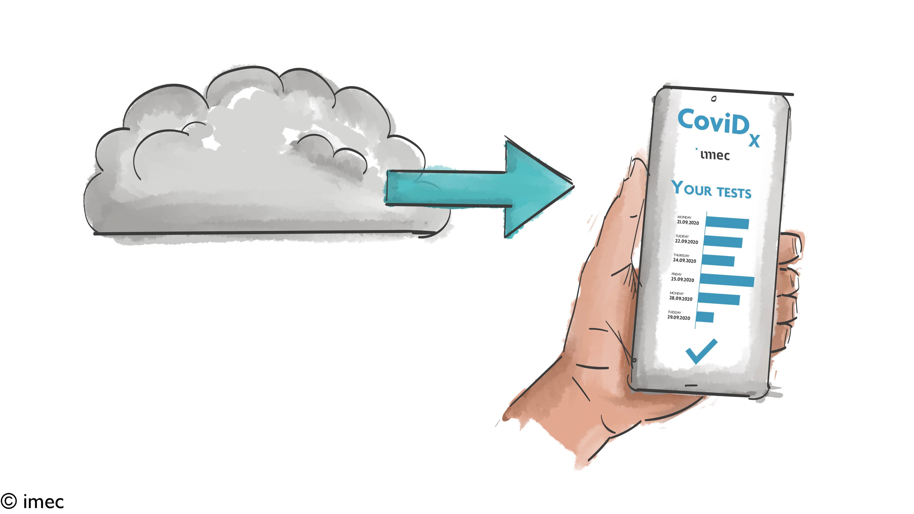 SARS-CoV-2 test app visual