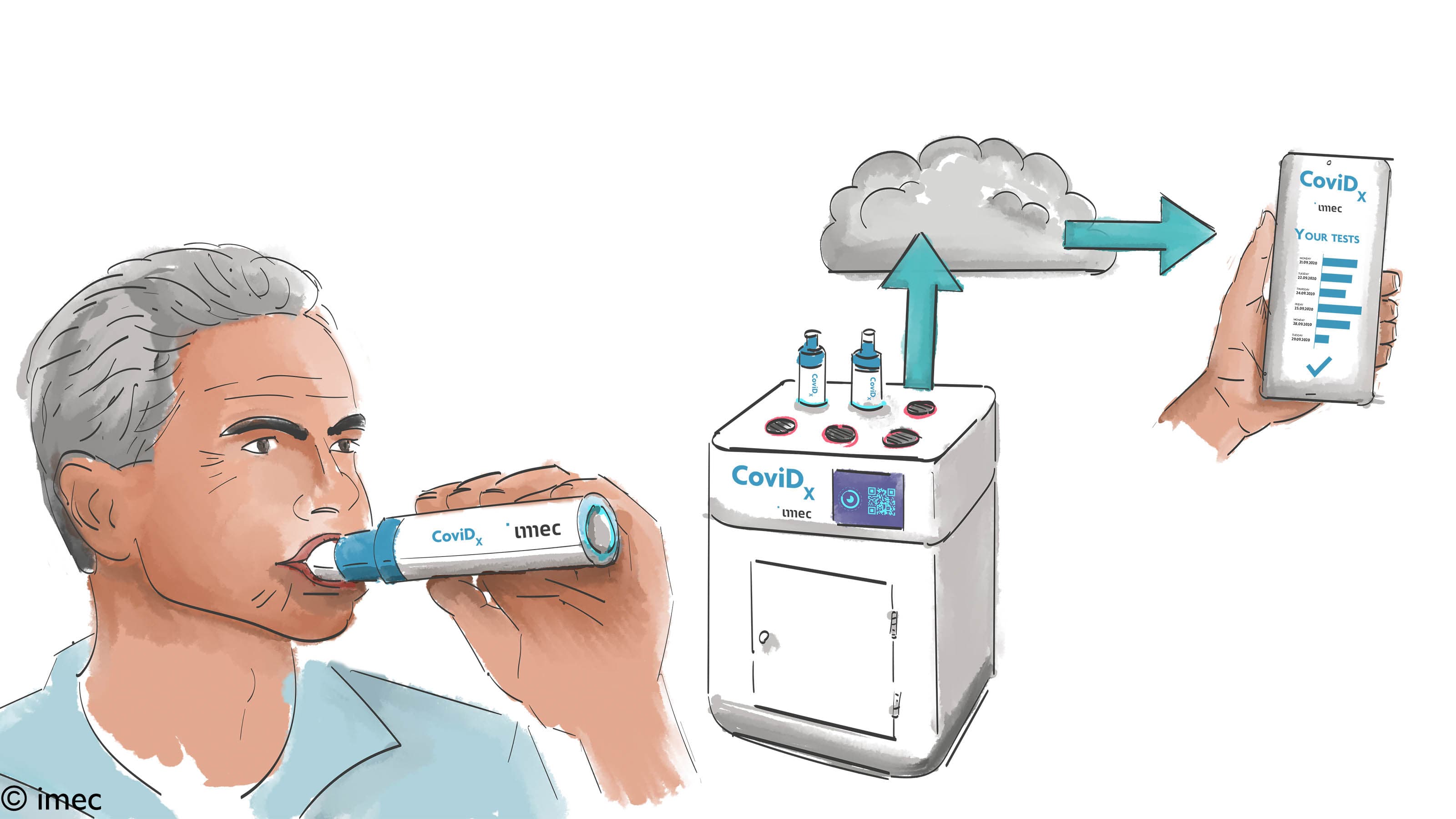 SARS-CoV-2 test visual