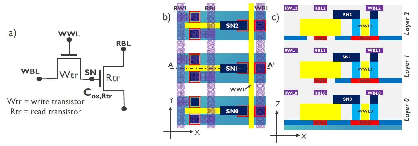 Schematic of 2T0C DRAM cell