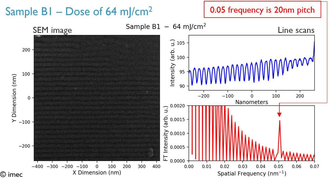 Figure 2 - 20nm L-S pattern