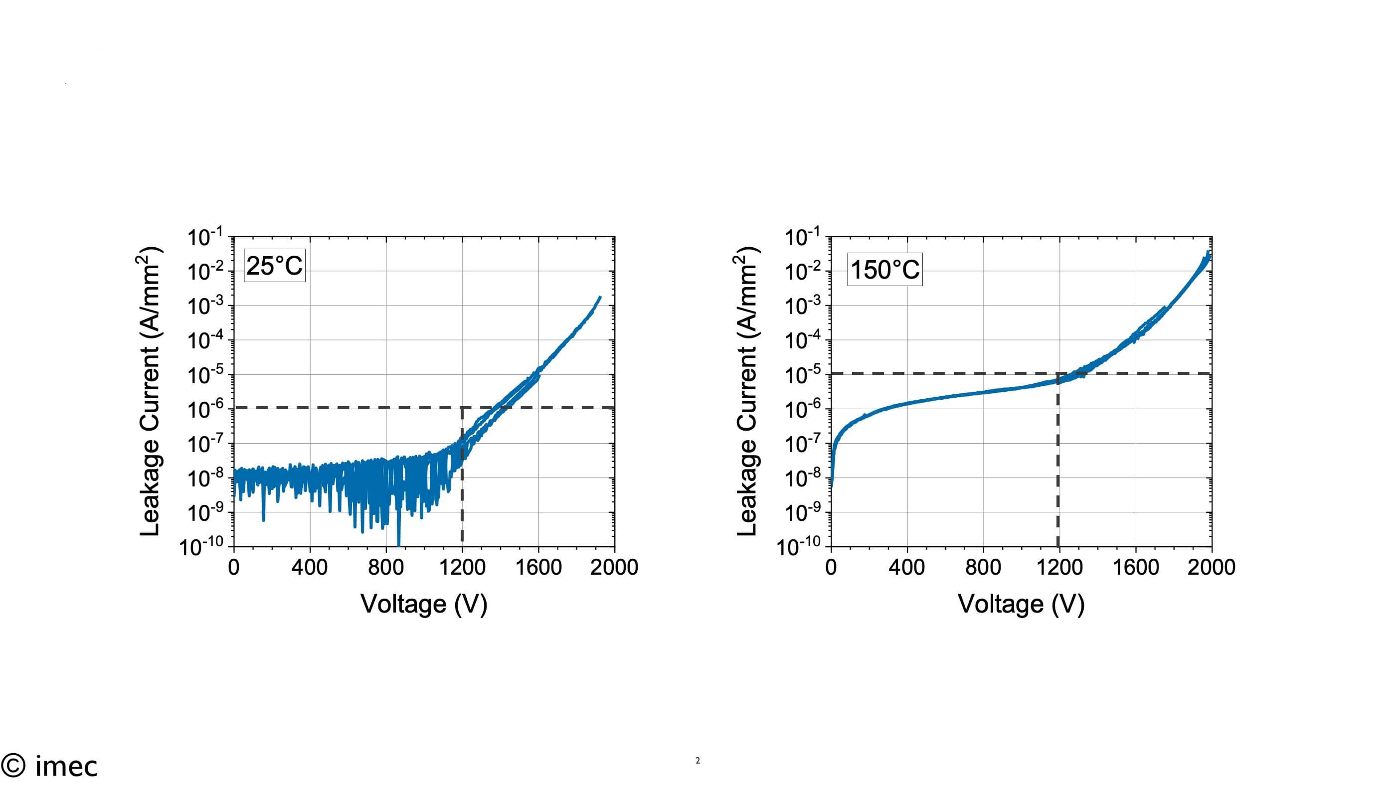 Imec and AIXTRON Demonstrate 200 mm GaN Epitaxy on AIX G5+ C for 1200V Applications with Breakdown in Excess of 1800V.jpg