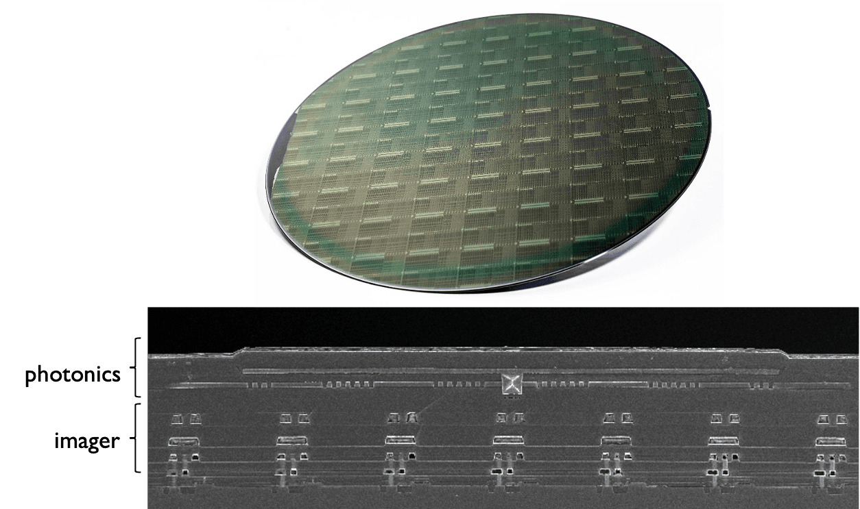 Top: 200mm Si wafer with integrated photonic circuits. Bottom: A scanning electron microscope (SEM) image showing the cross-section of a photonic circuit integrated on an imager. 