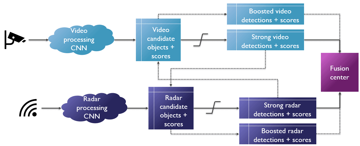 sensor fusion algorithms2