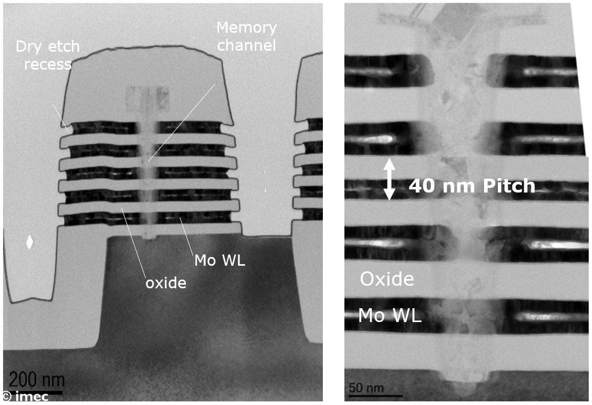 Figure 4: TEM cross-section of Mo integrated in a 5-stack 3D-NAND with scaled word lines down to 40nm pitch [5].  