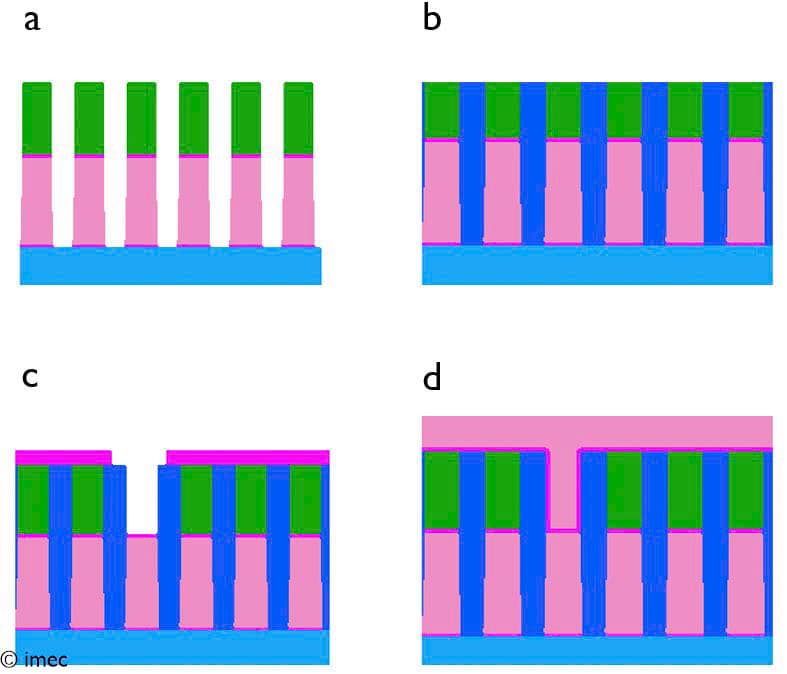 imec article Semi-damascene