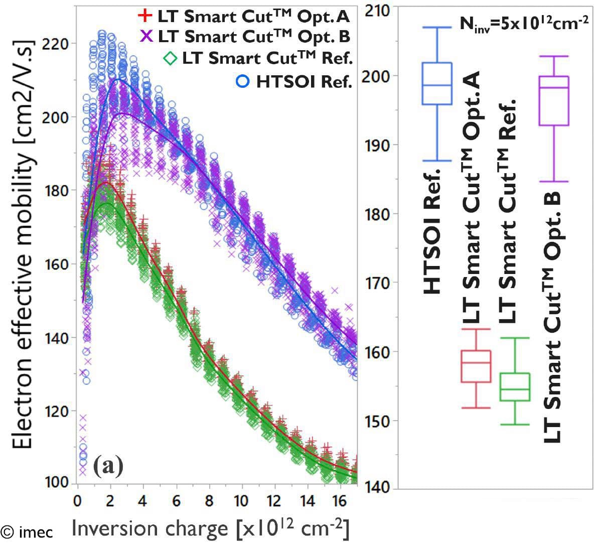 CFET imec article