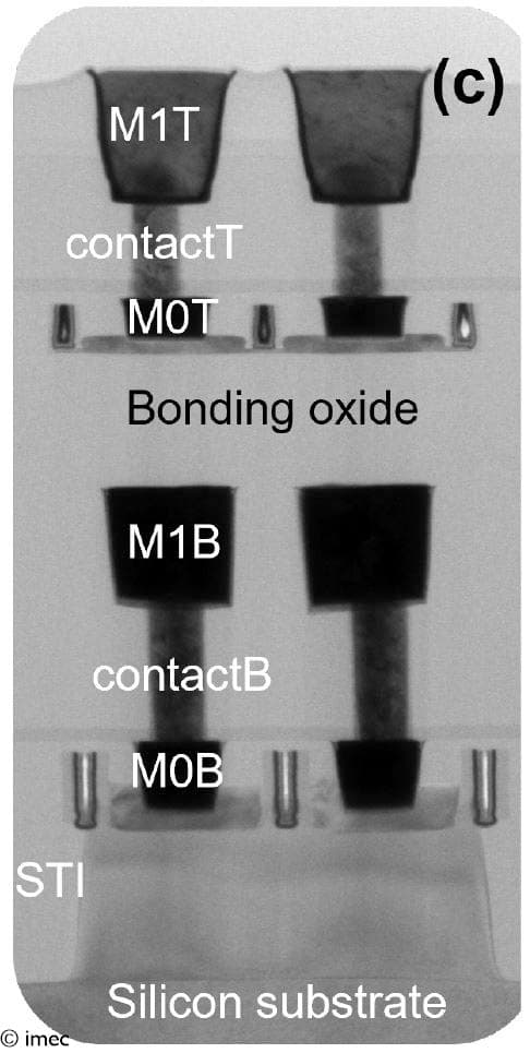 CFET imec article