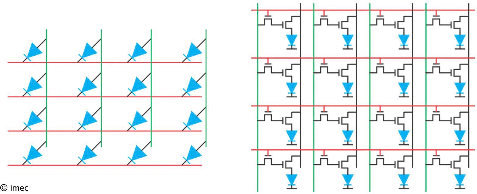 imec article MicroLED Displays