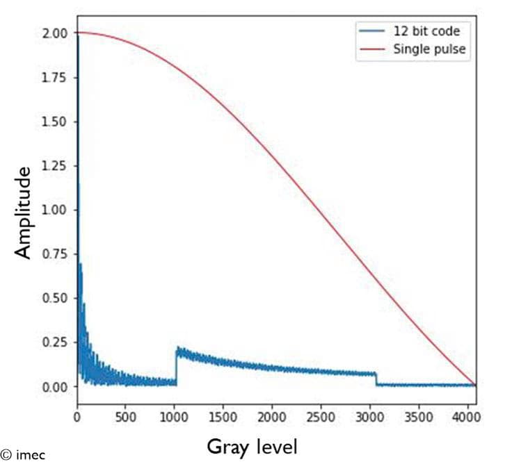 imec article MicroLED Displays