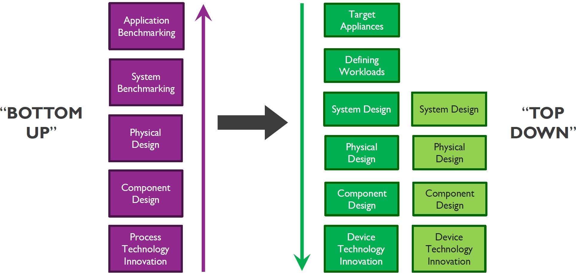 imec article CSA strategy