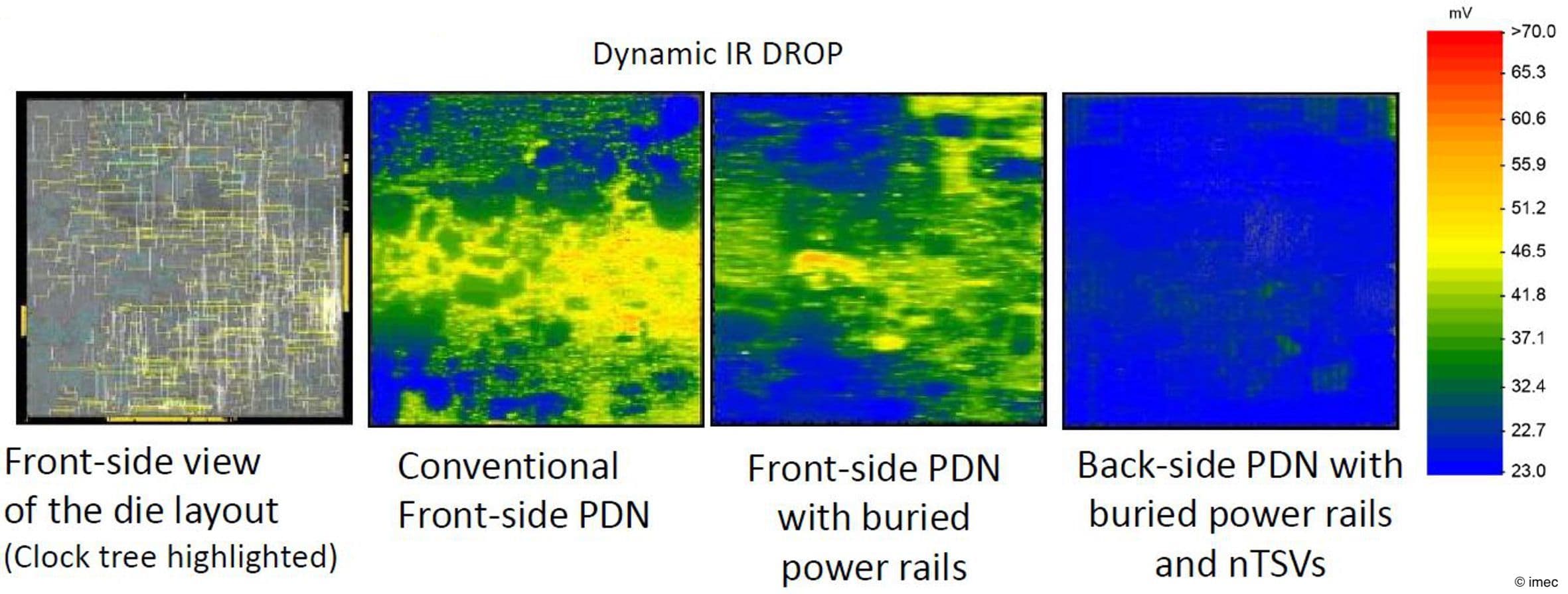 imec article BSPDN