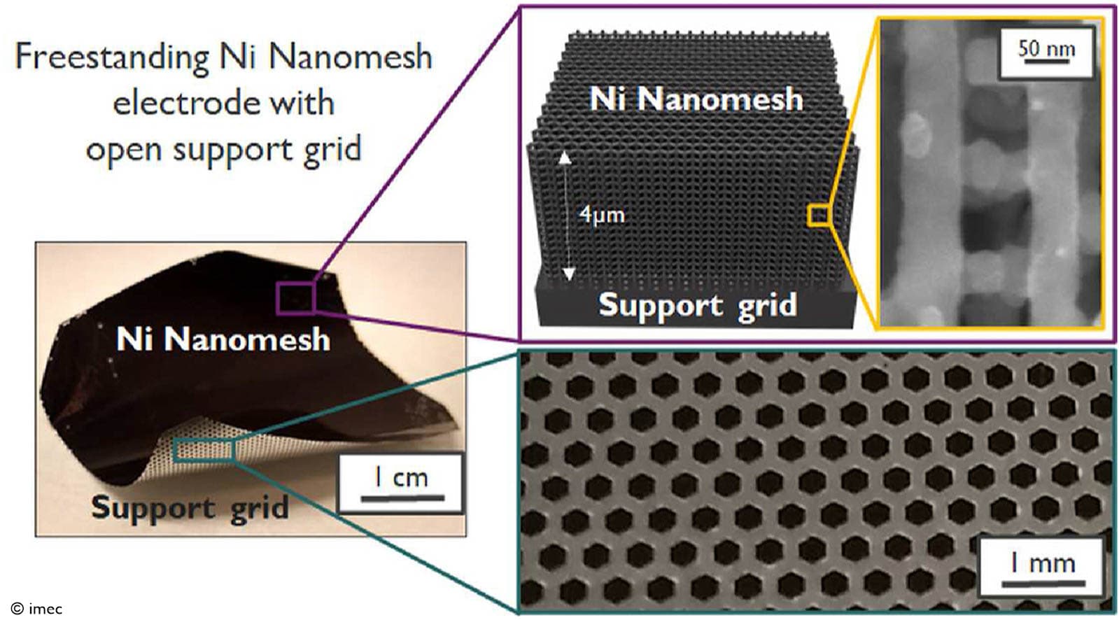 imec PR Nanomesh