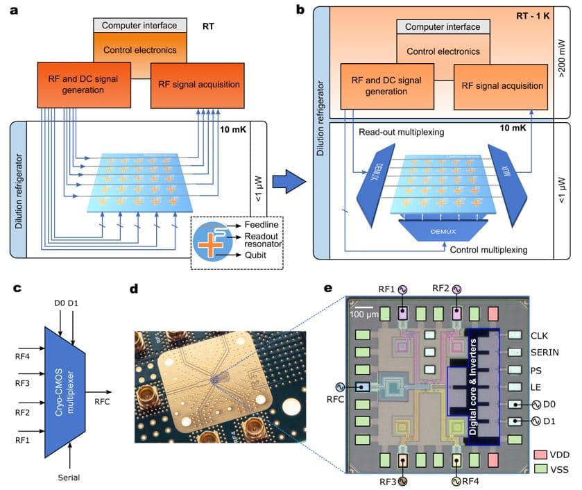 Article Quantum Computing