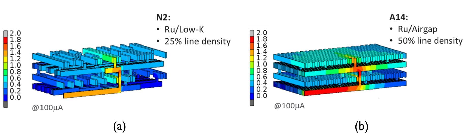 Article interconnects/thermal aspects