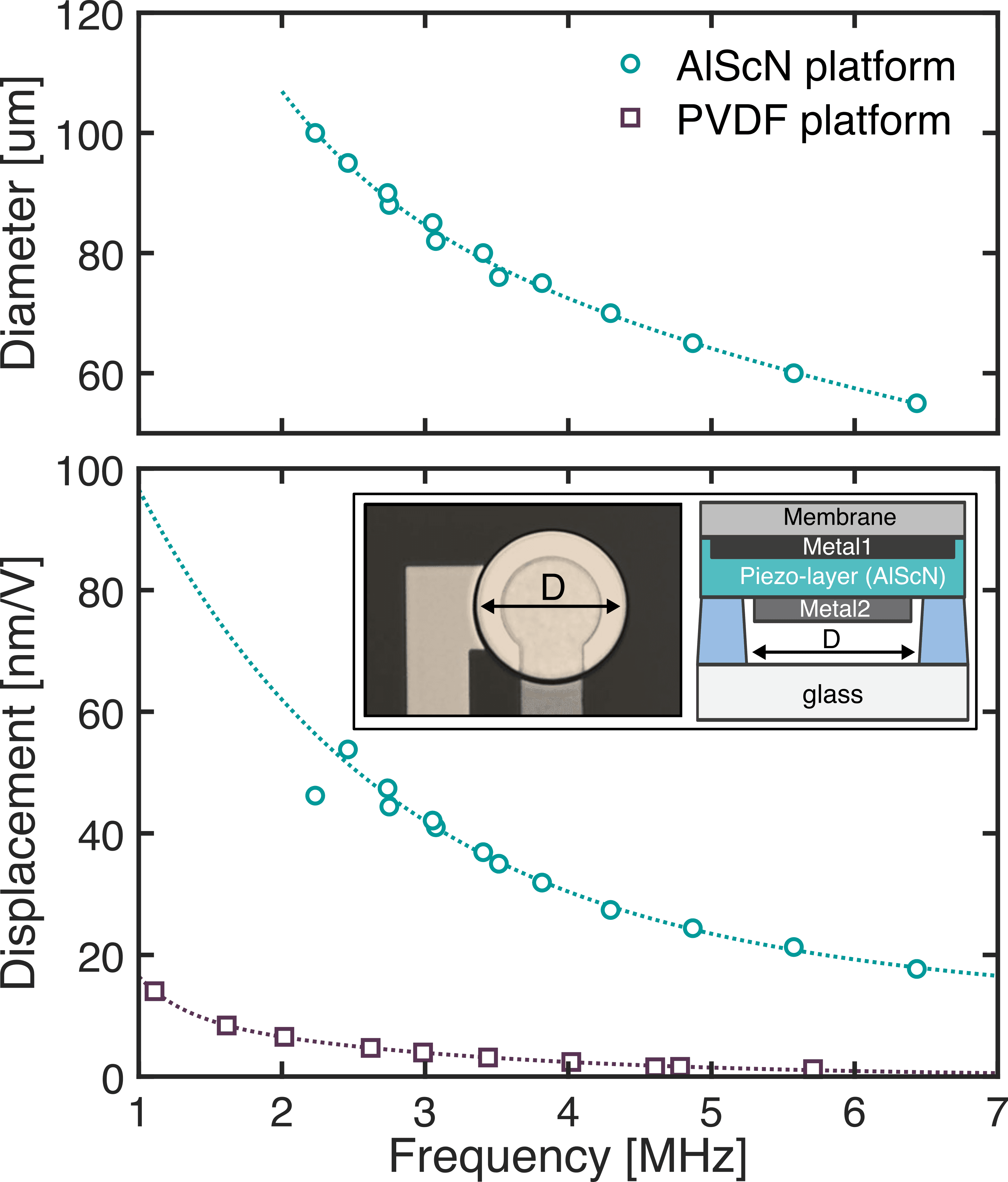 PMUT_characteristics_resonance-frequency