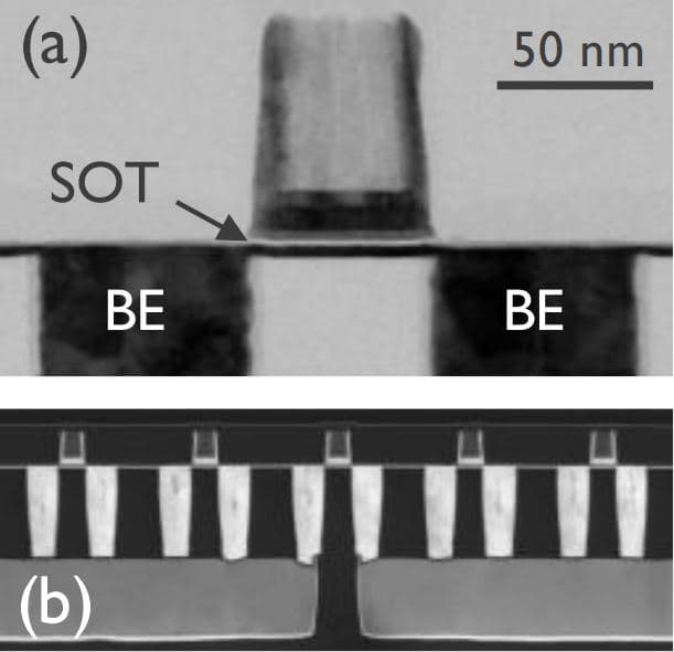 PR SOT-MRAM