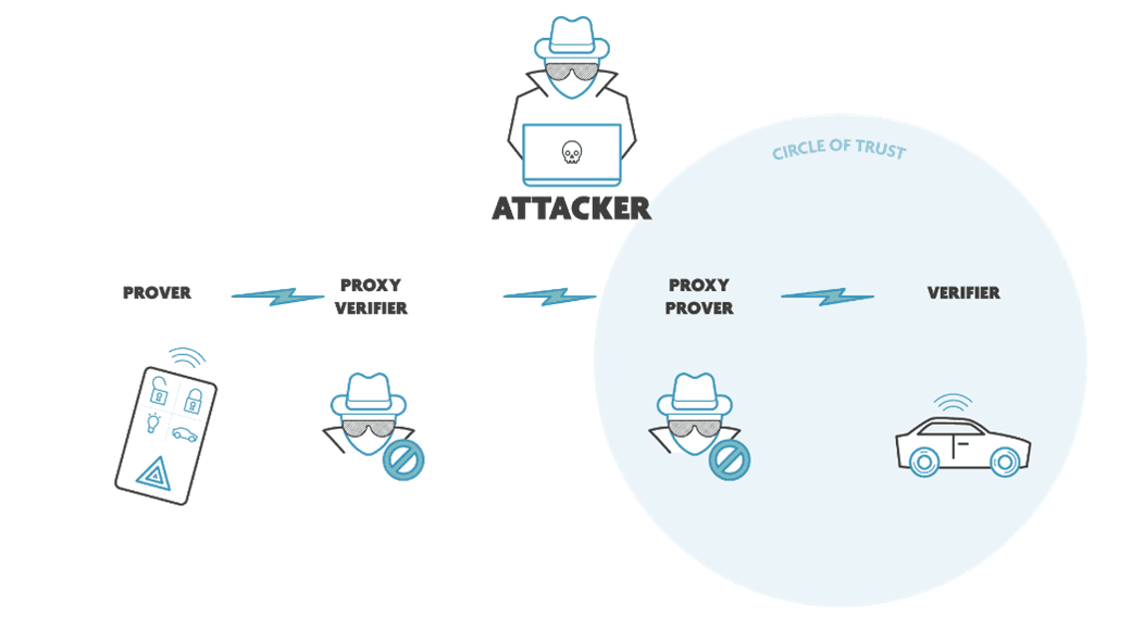 Bluetooth channel sounding security