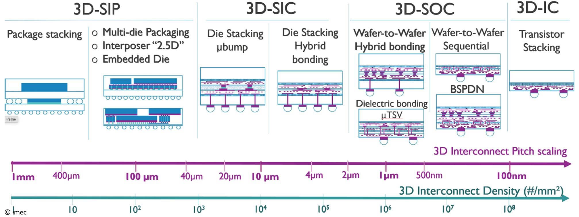 Article W2W bonding