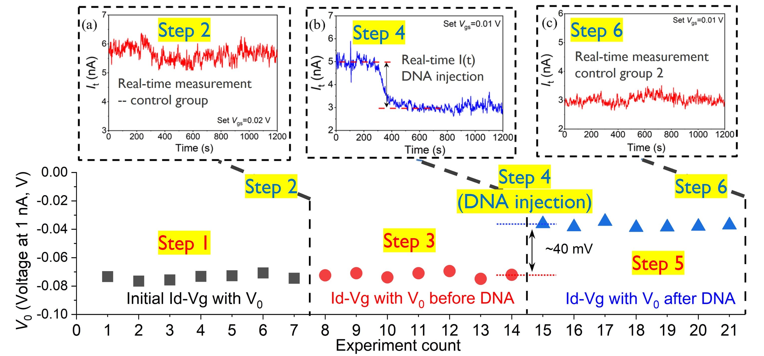 Biosensing