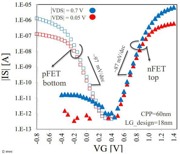 PR CFET