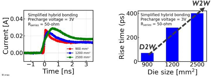 Article ESD protection