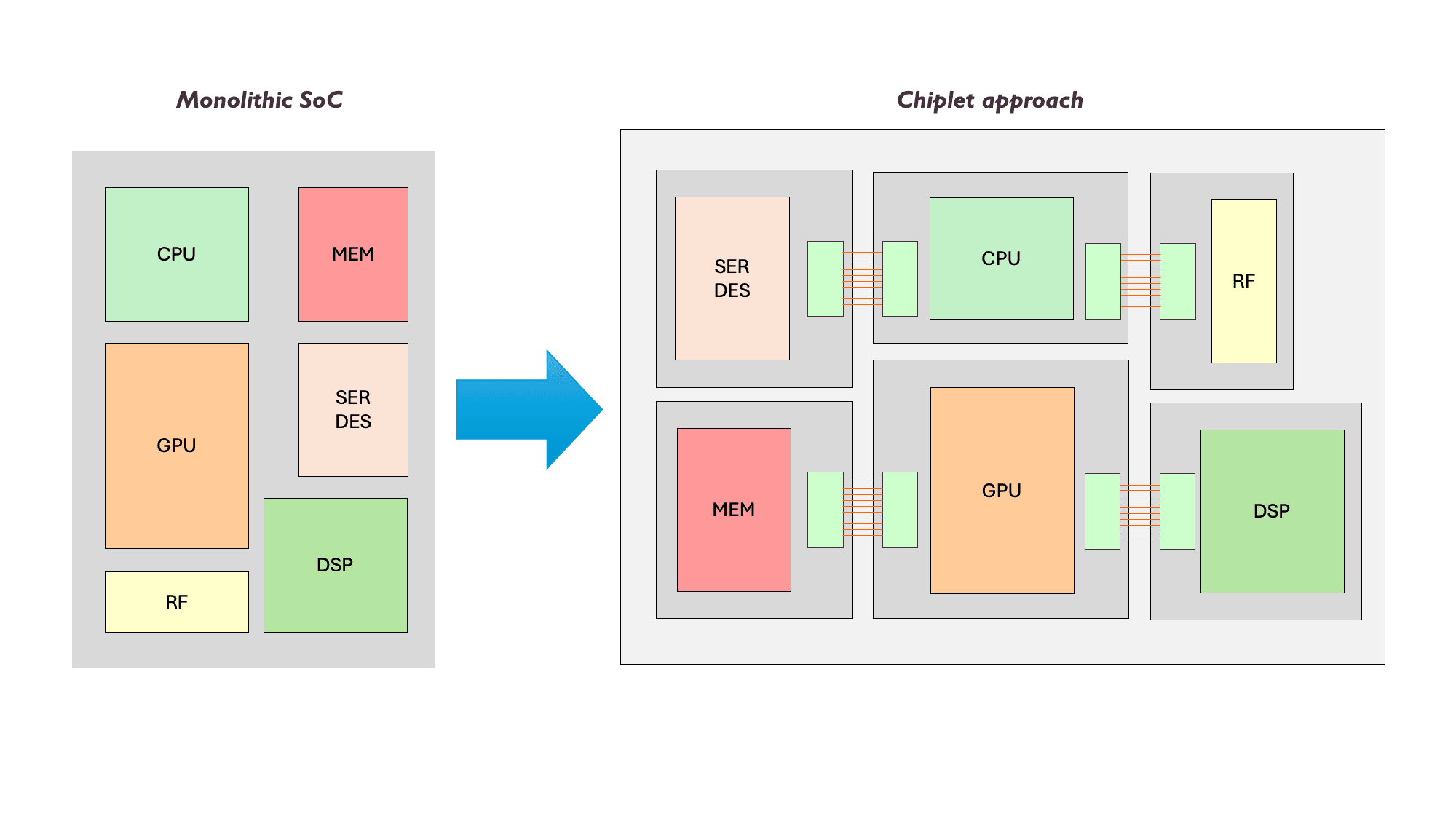 Figure 1 - General concept of chiplets.png