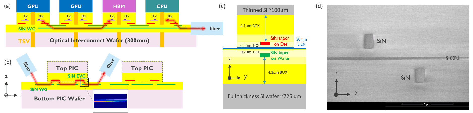 Article Interfacing Sipho