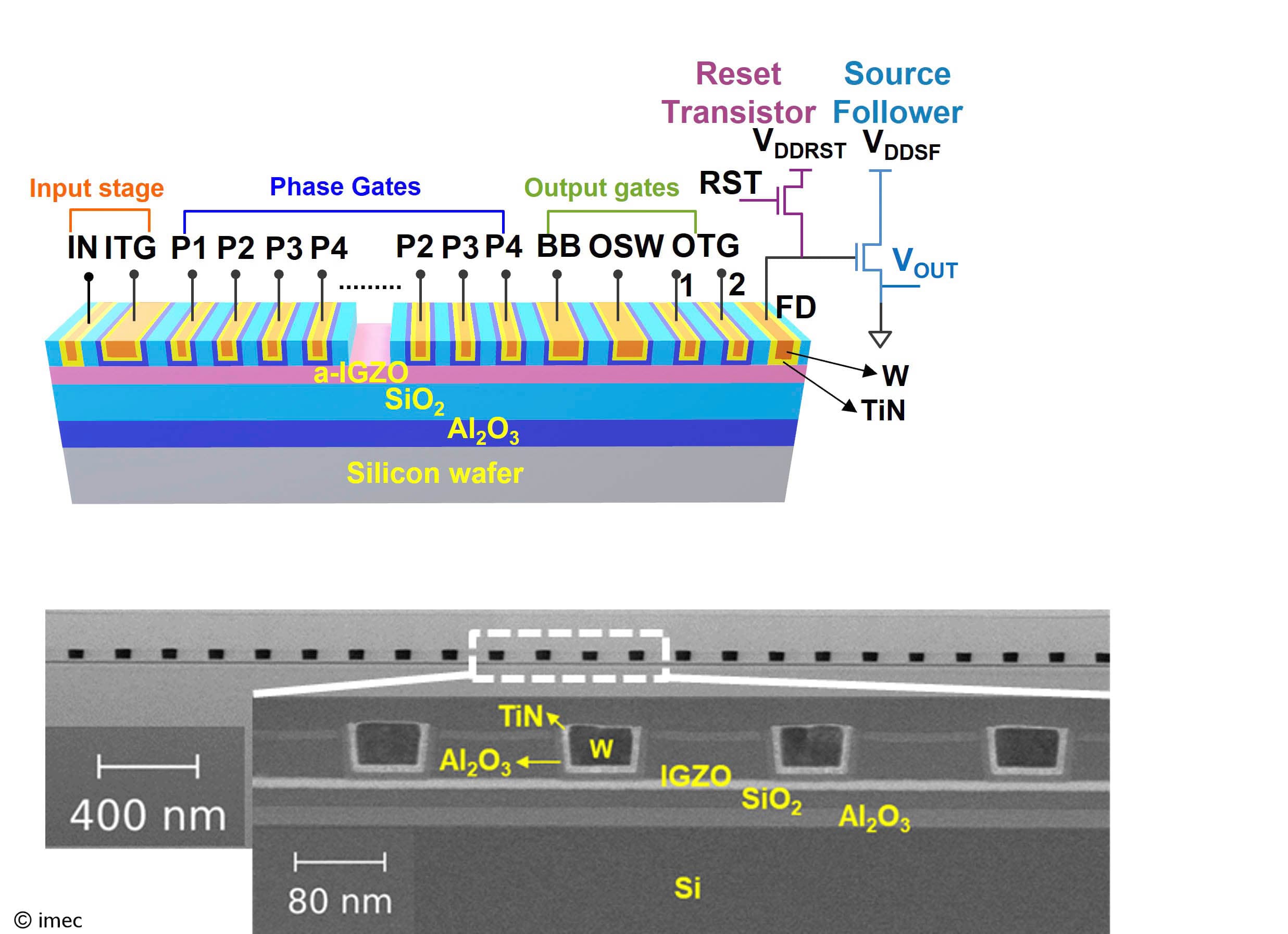 PR 3D Buffer memory