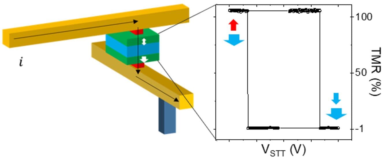 Article SOT-MRAM