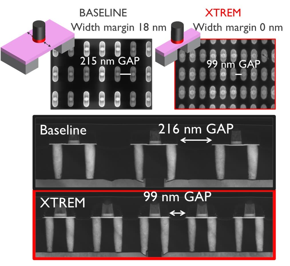 Article SOT-MRAM