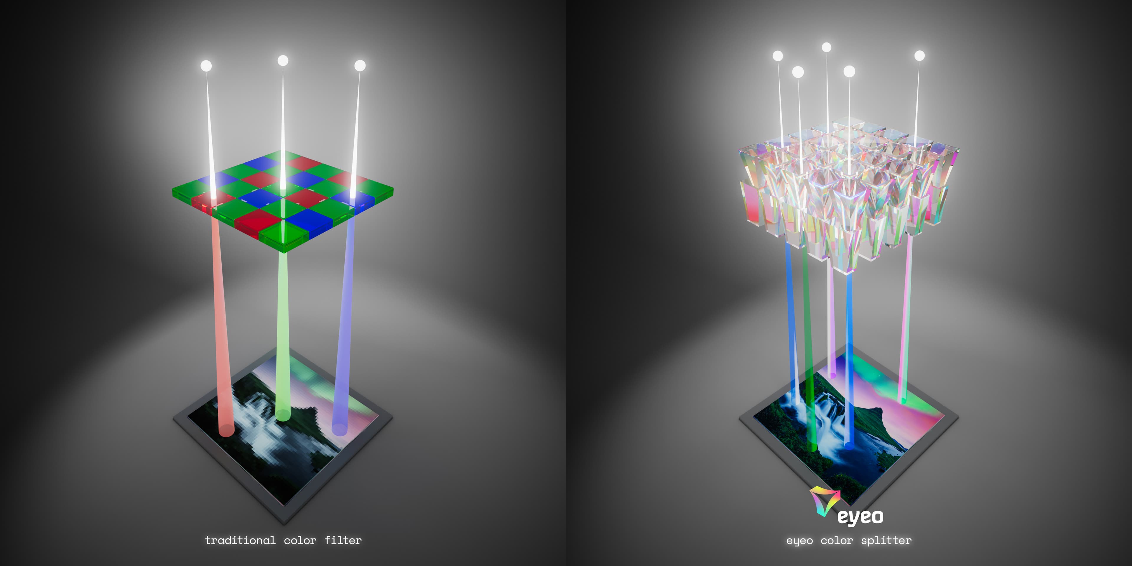 Eyeo color splitter vs color filter