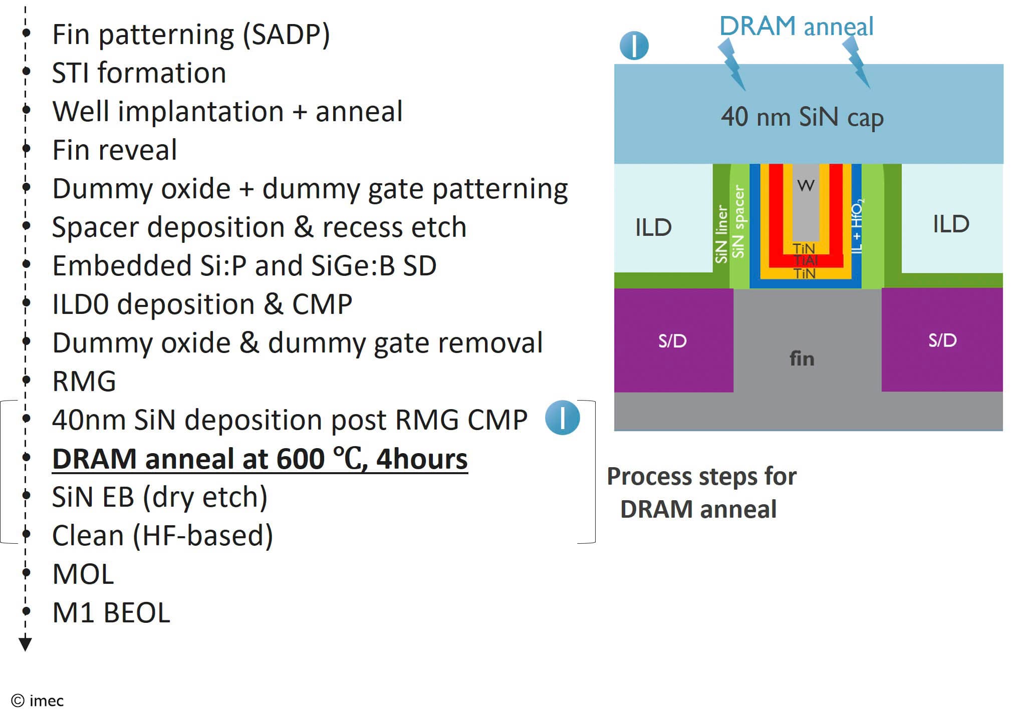 Article DRAM periphery