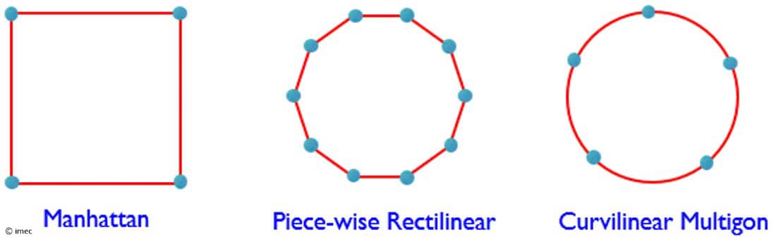 Article Curvilinear Designs