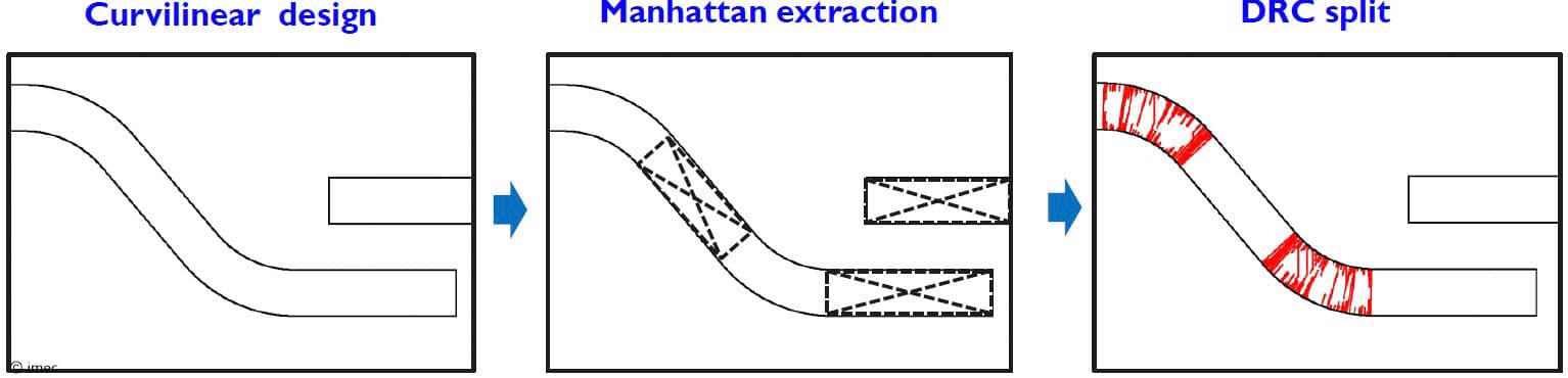 Article Curvilinear Designs