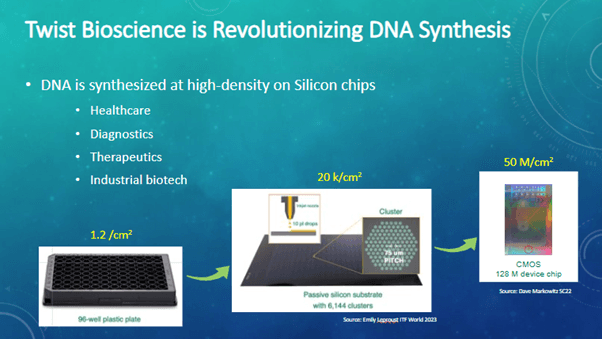 Twist Bioscience DNA synthesis