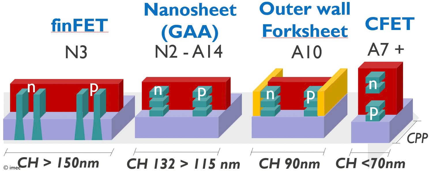 Article Outer-wall forksheet