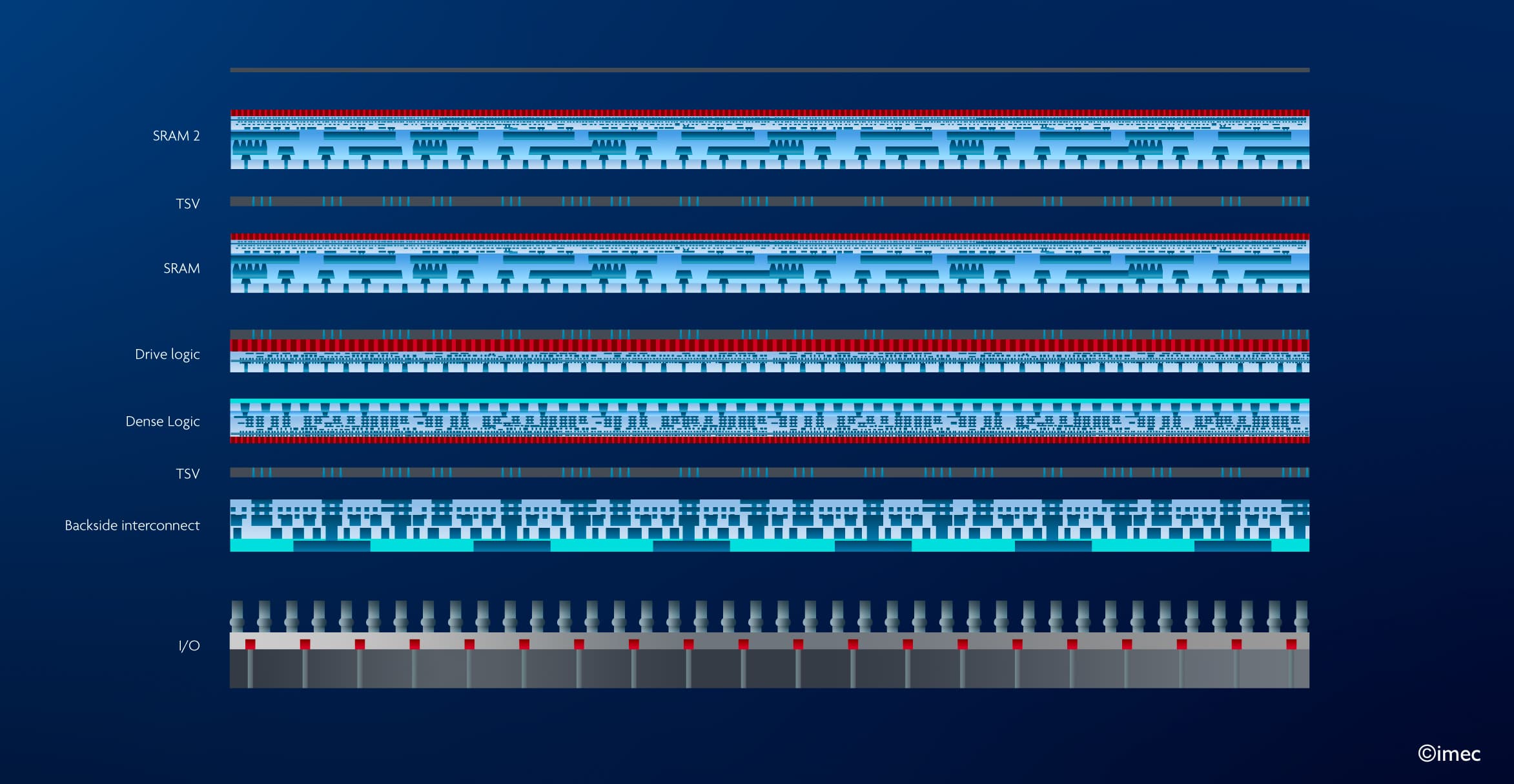 Article Wafer connectivity