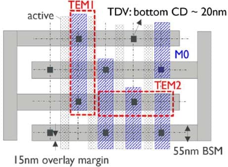 Article Wafer connectivity