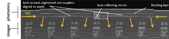 Spectrometer