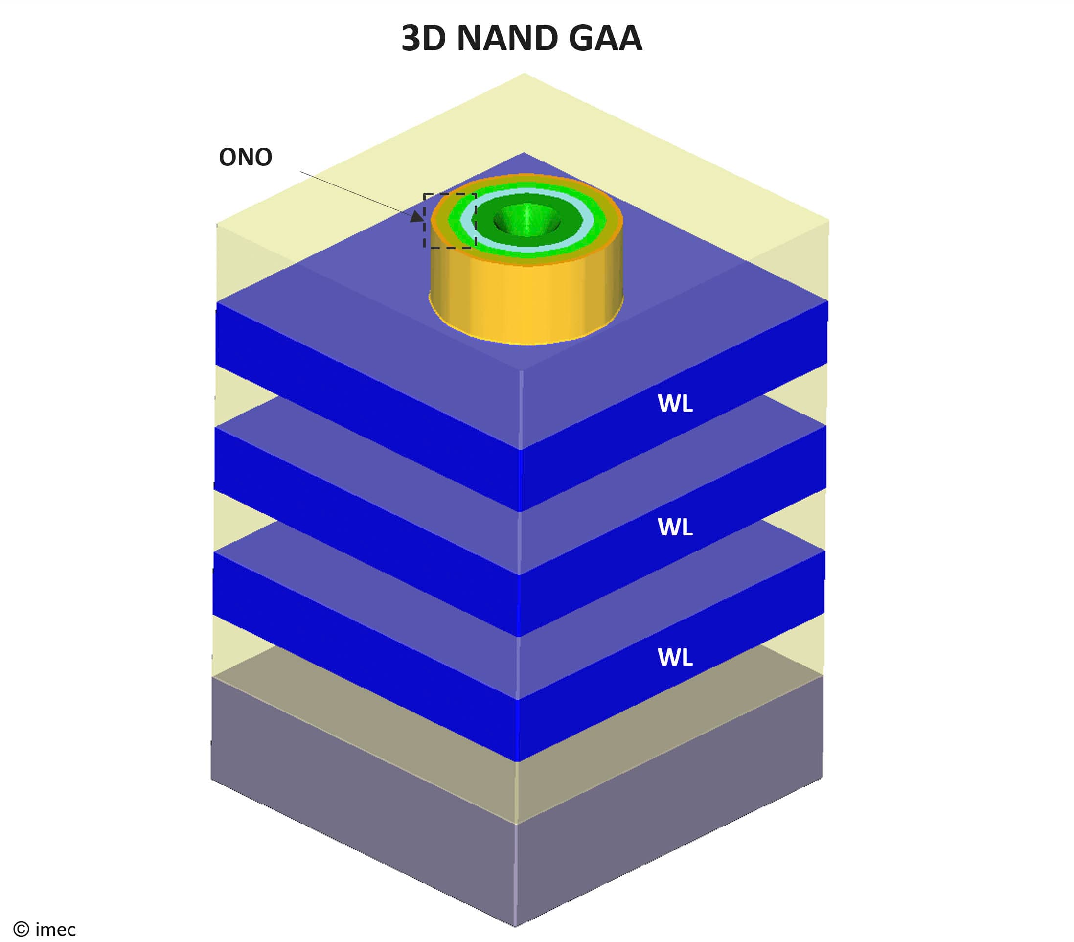 Article 3D NAND Flash