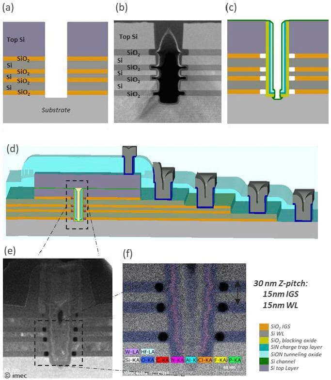 Article 3D NAND Flash