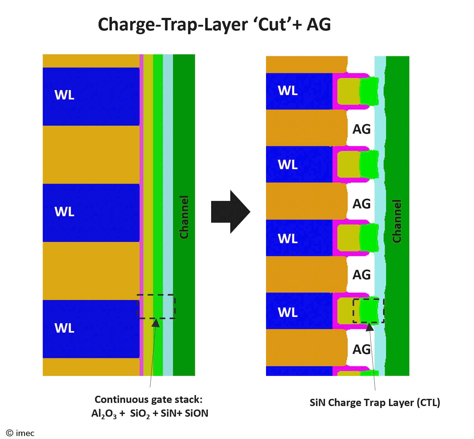 Article 3D NAND Flash