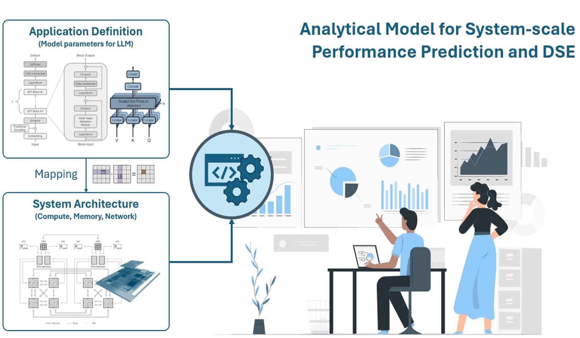 imec.kelis analytical model