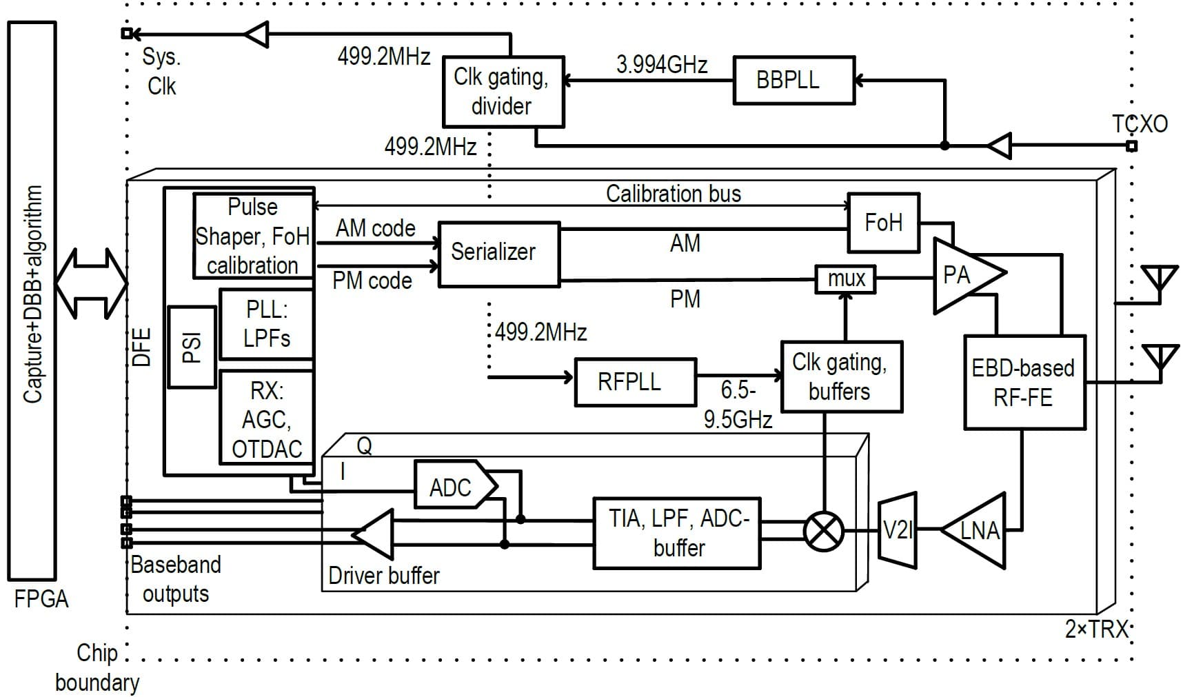 Article  Next-gen UWB 