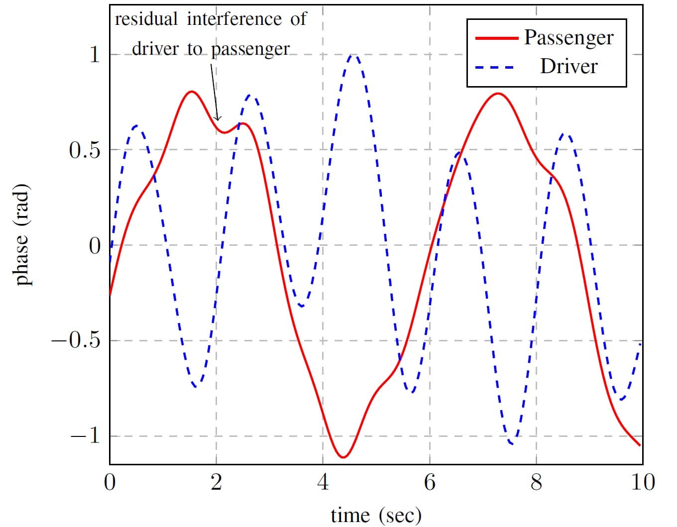 Article  Next-gen UWB 