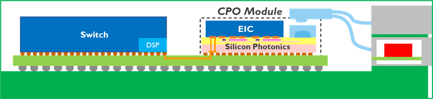 Co-packaged optical transceiver