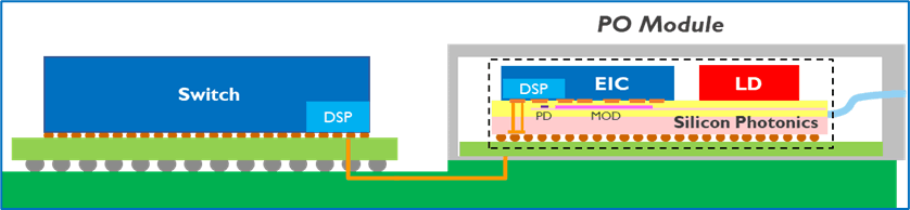 Pluggable optical transceiver
