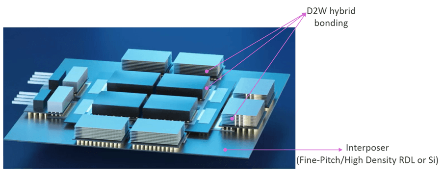 PR NanoIC PDK D2W and RDL 