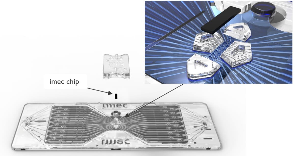 prototype render of imec nanopore system