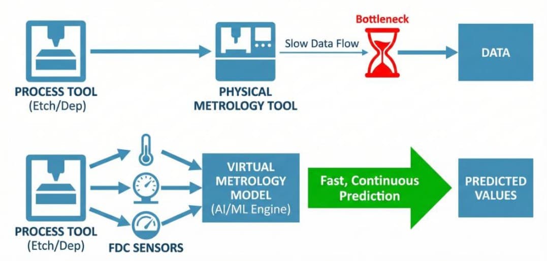 Article Metrology